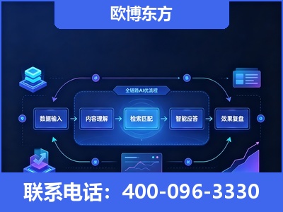 盖州-专业deepseek优化